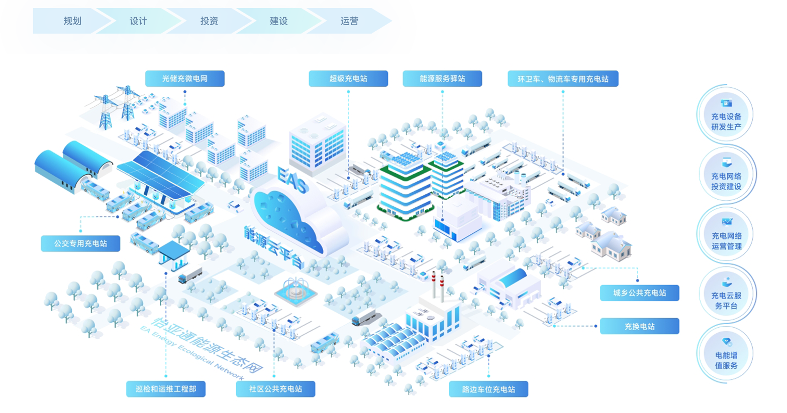 尊龙凯时新能源基建「光储充+」解决计划