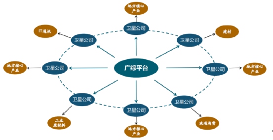 尊龙凯时 - 人生就是博!(中国区)官网