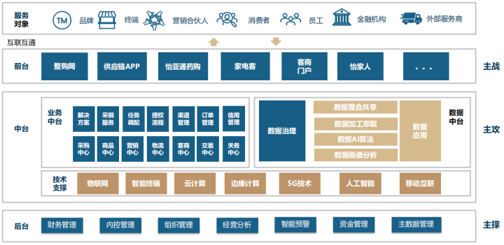 尊龙凯时 - 人生就是博!(中国区)官网