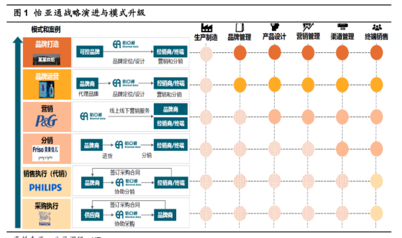 尊龙凯时 - 人生就是博!(中国区)官网