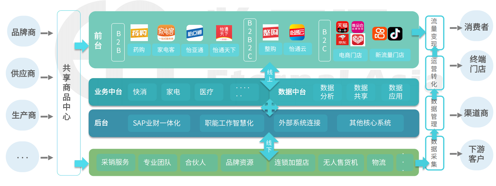 尊龙凯时 - 人生就是博!(中国区)官网