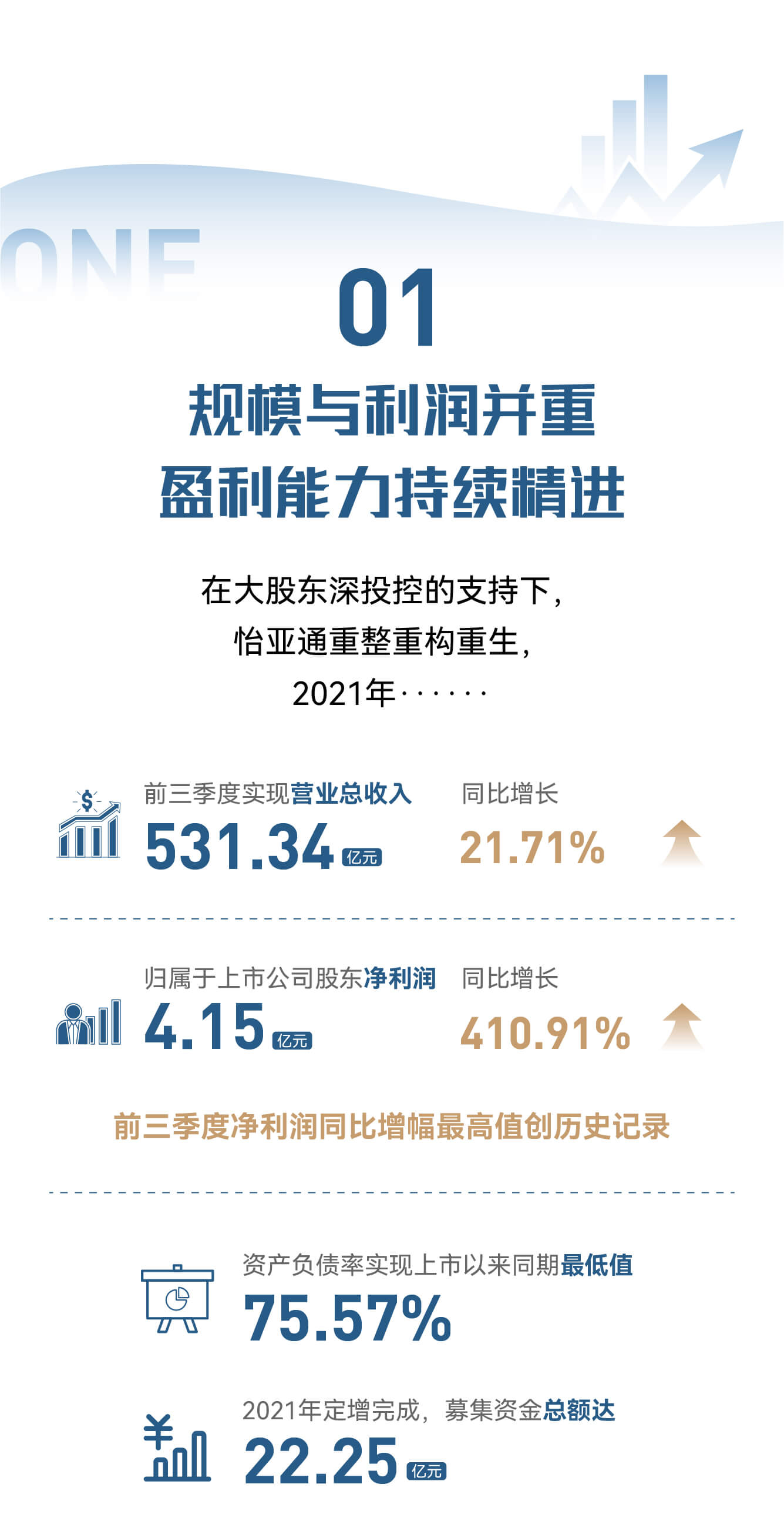 尊龙凯时 - 人生就是博!(中国区)官网