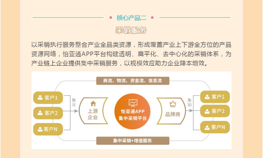 尊龙凯时 - 人生就是博!(中国区)官网