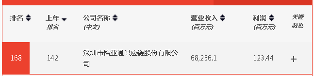 尊龙凯时 - 人生就是博!(中国区)官网