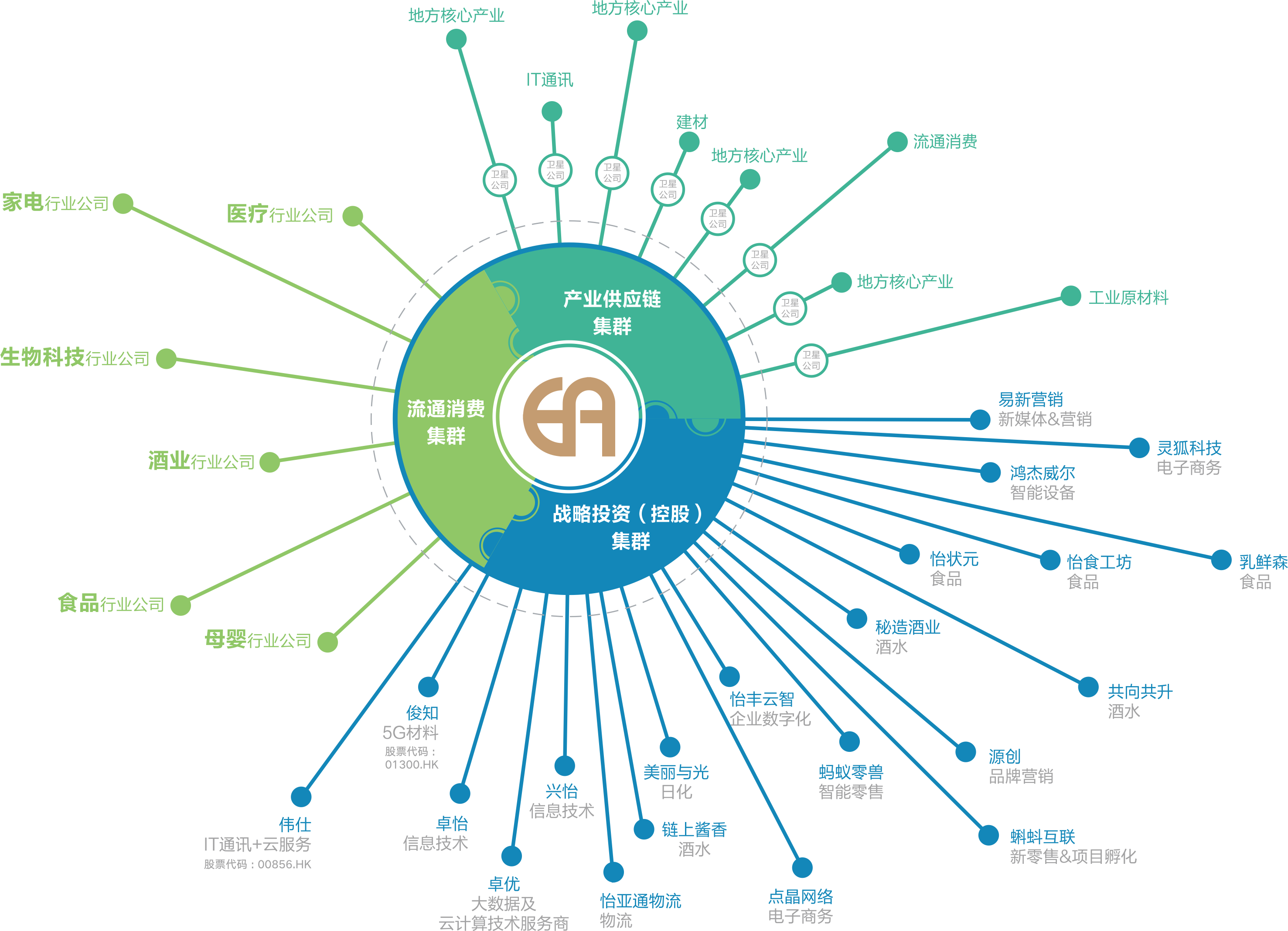 尊龙凯时 - 人生就是博!(中国区)官网