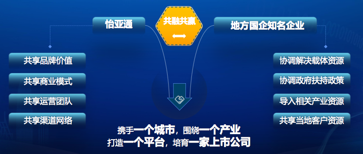 尊龙凯时 - 人生就是博!(中国区)官网