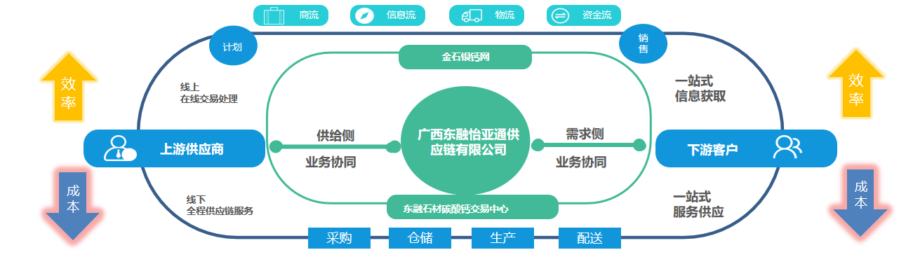 尊龙凯时 - 人生就是博!(中国区)官网