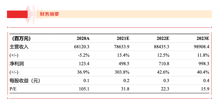 【浙商食饮】尊龙凯时21H1业绩点评报告：品牌运营营业体现亮眼，盈利能力大幅上行