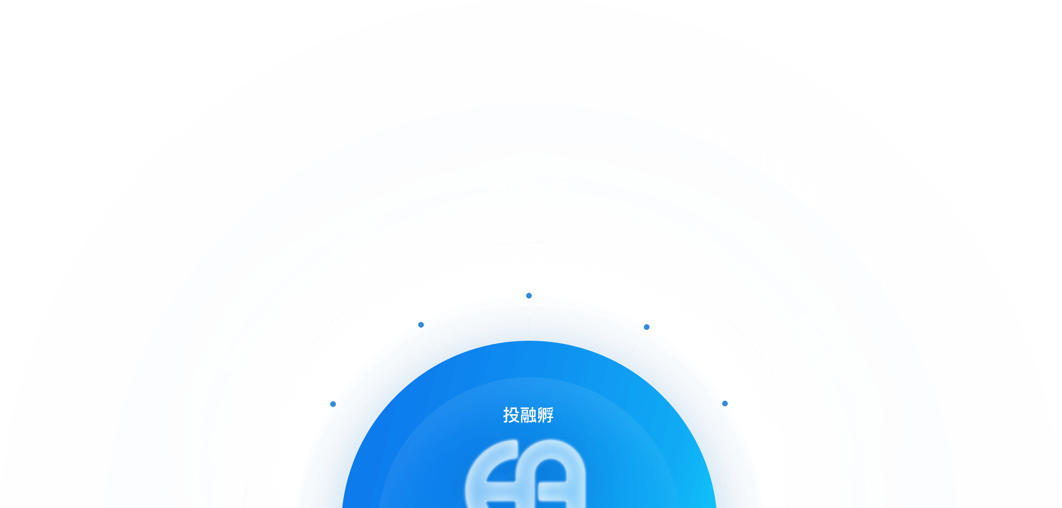 投融孵效劳模式