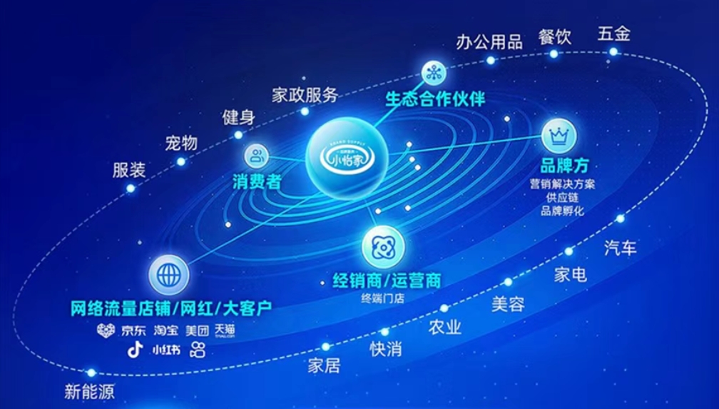 小怡家智能体：全域分销赋能零售终端，驱动行业价值刷新